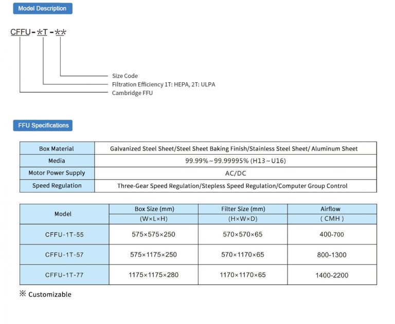 Cambridge FFUCambridge Filter (China) Co., Ltd.
