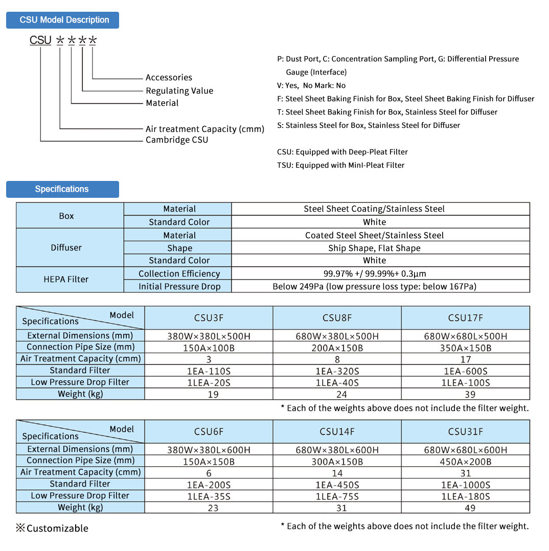 Cambridge CSUCambridge Filter (China) Co., Ltd.