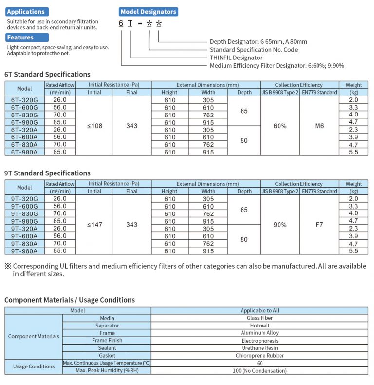 CP ThinFil FilterCambridge Filter (China) Co., Ltd.
