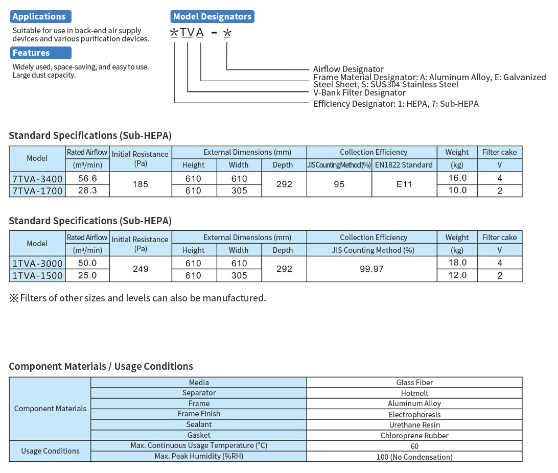Absolute Filter VBankCambridge Filter (China) Co., Ltd.