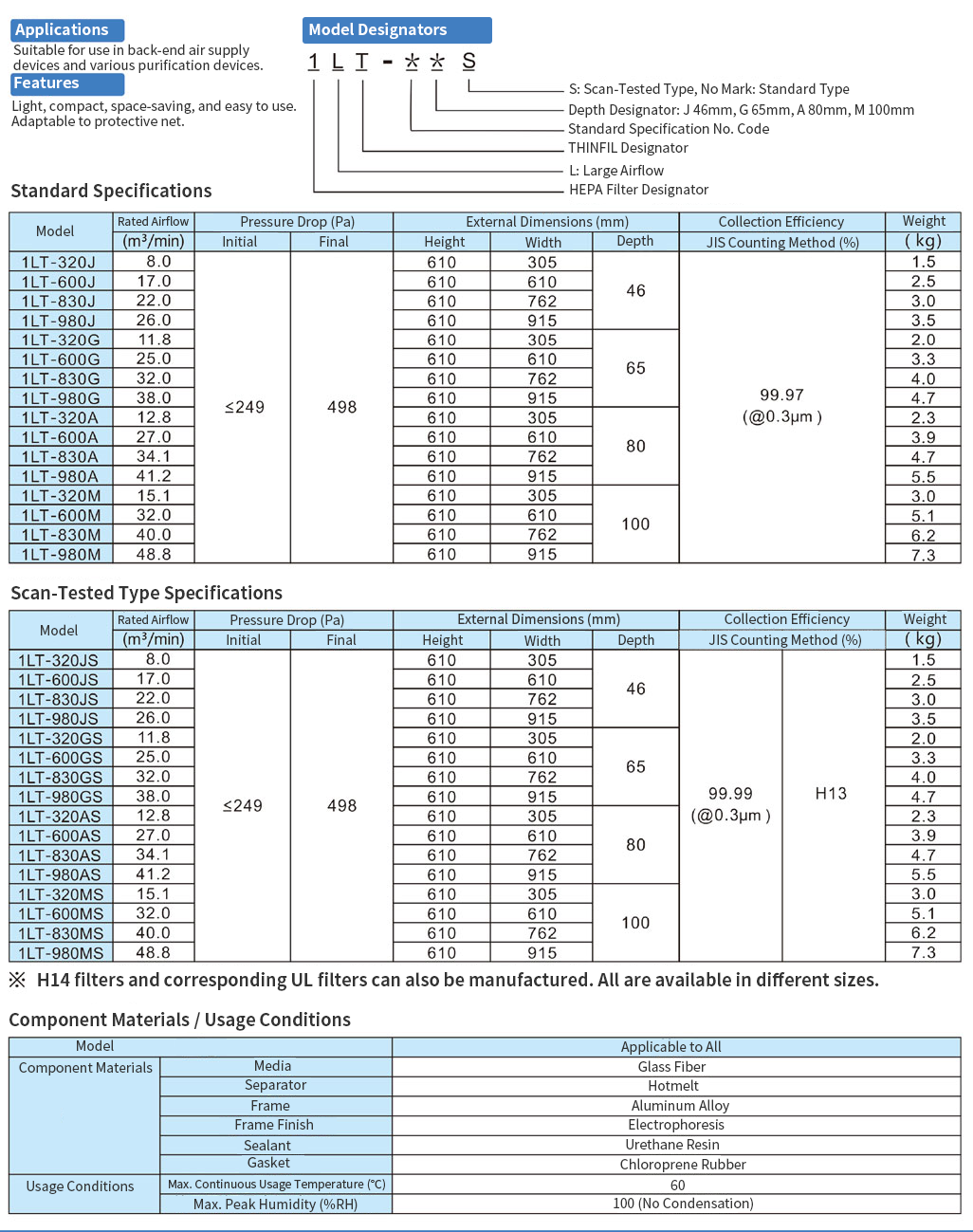 Absolute Filter Minipleat (Large Airflow)Cambridge Filter (China) Co