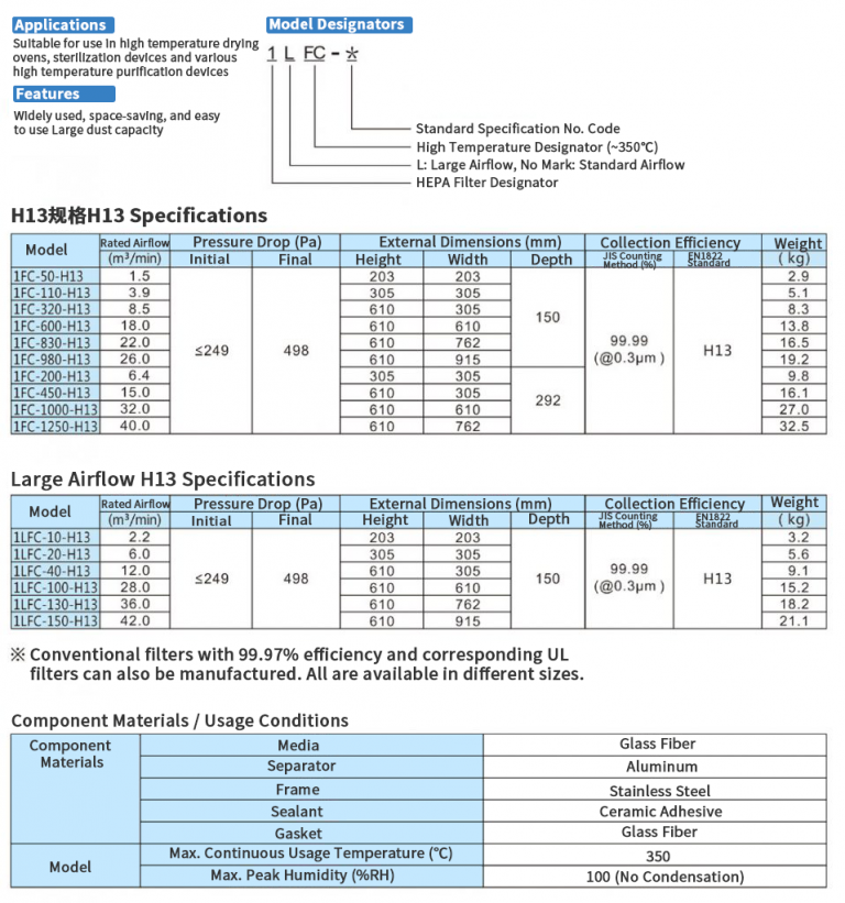 absolute-filter-super-high-temp-cambridge-filter-china-co-ltd