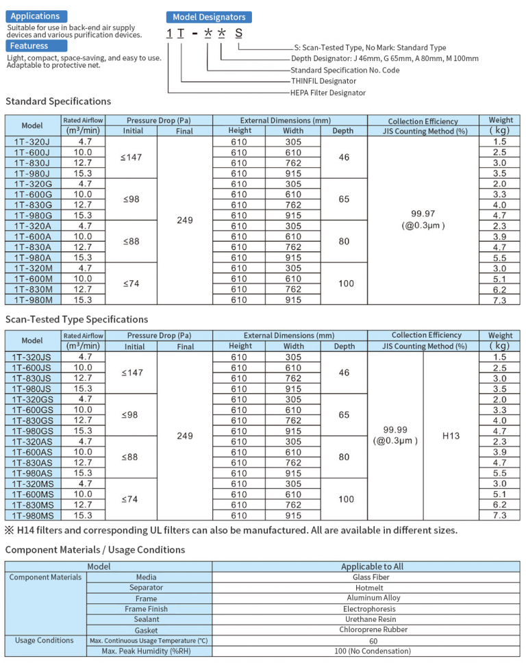 Absolute Filter Minipleat-Cambridge Filter (China) Co., Ltd.