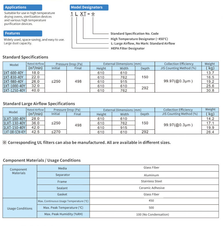 Absolute Filter Ultra-High Temp-Cambridge Filter (China) Co., Ltd.